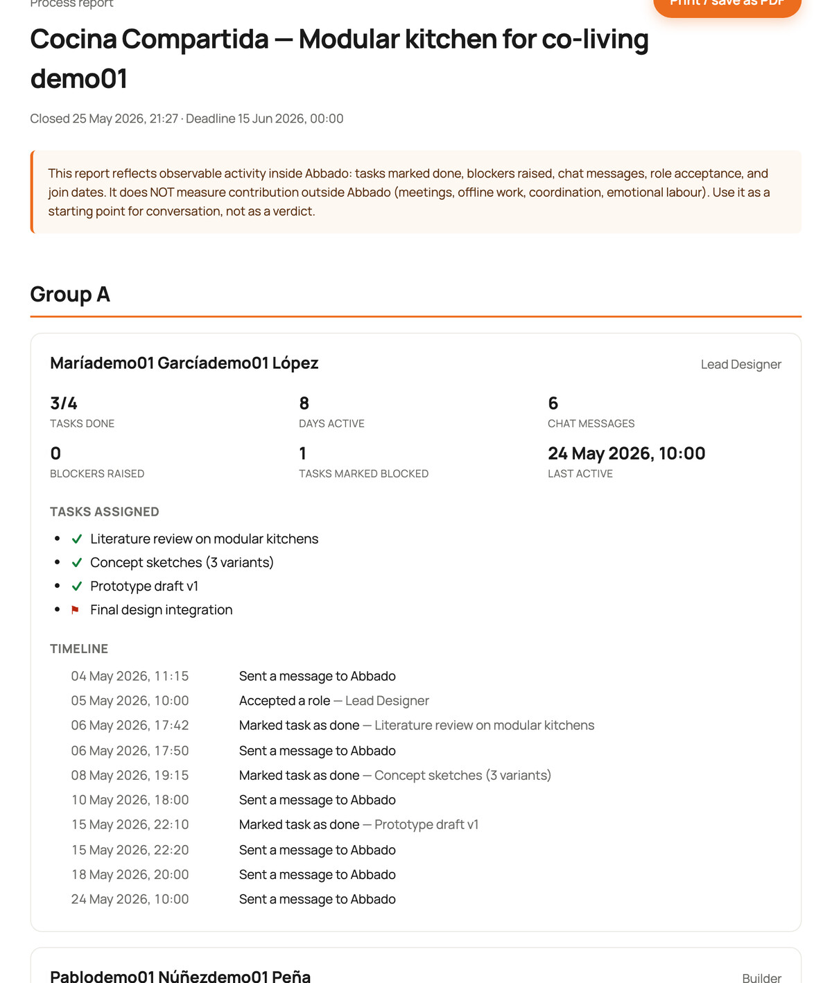 Abbado's shared process report: per-member activity with a privacy disclaimer at the top