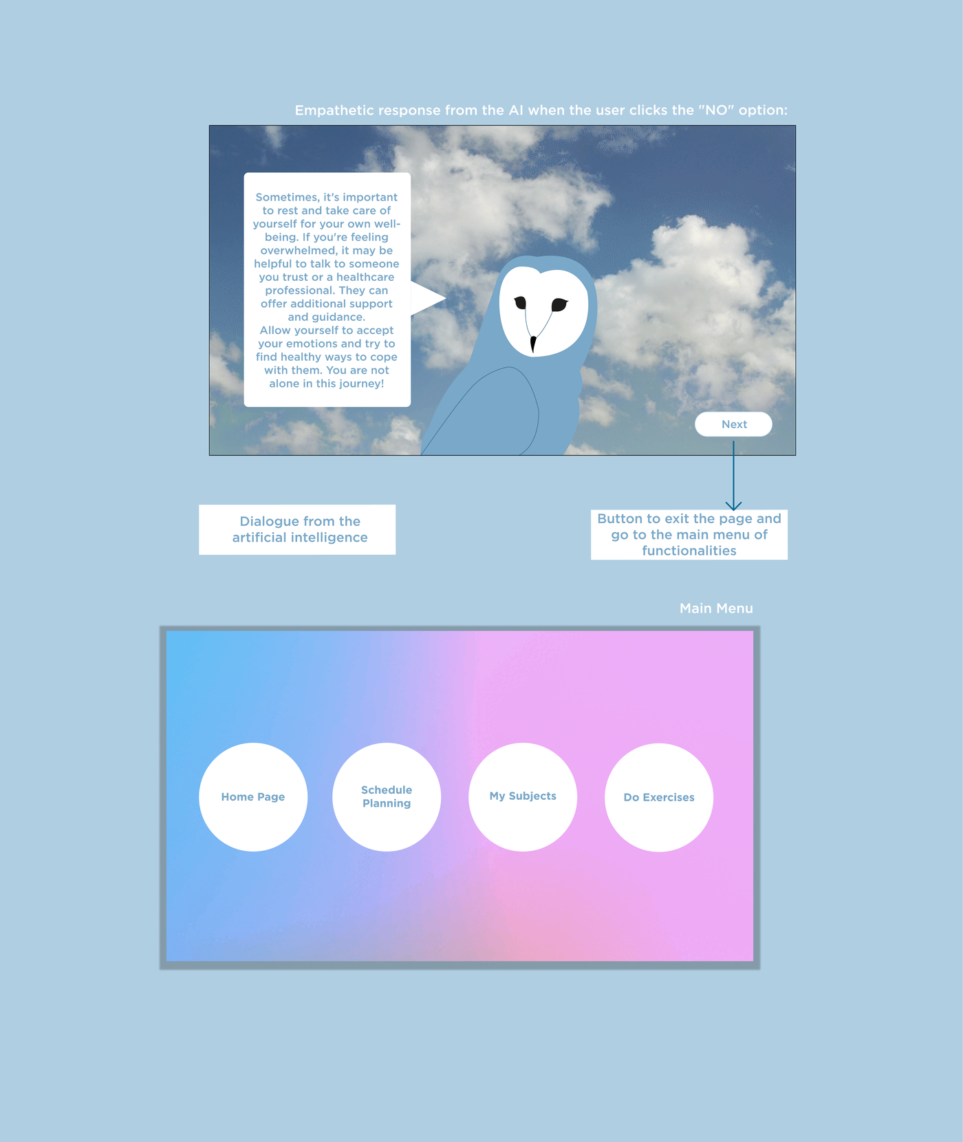 A prototype screen: the AI's empathetic response, with its mascot over a cloudy sky