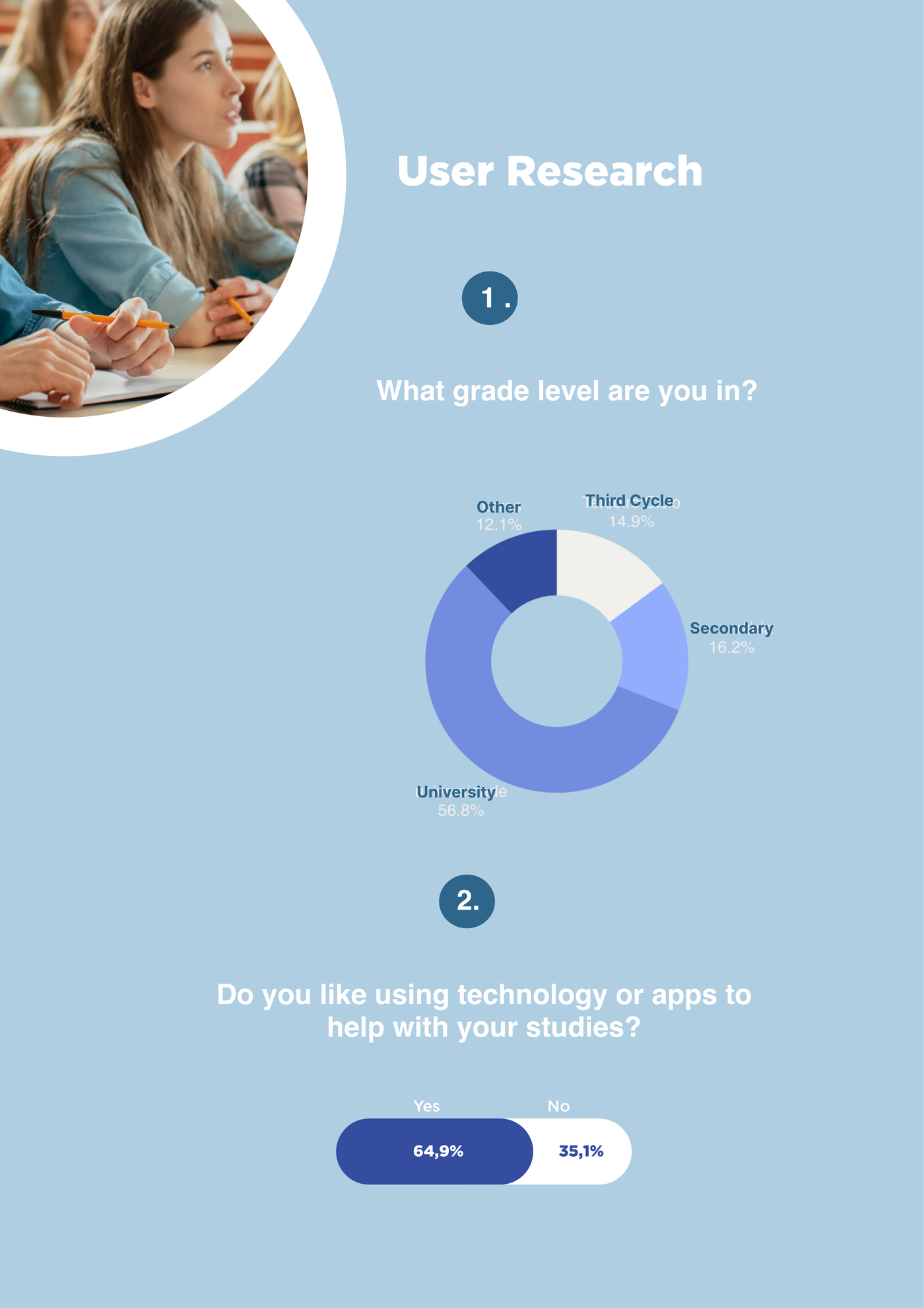Survey results: grade level and openness to technology