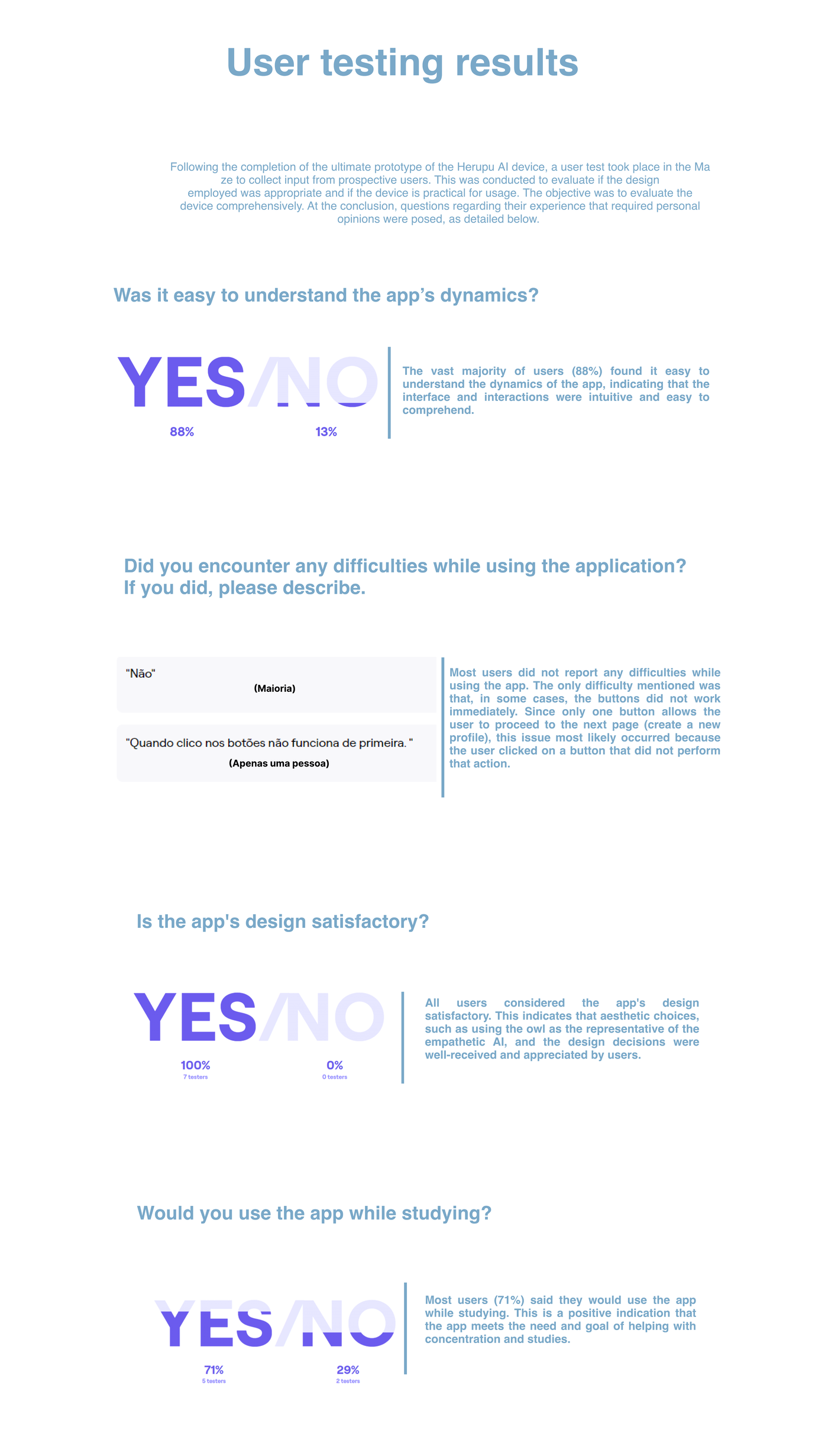 Usability test results