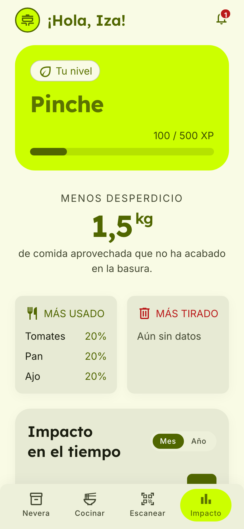 The impact view: level and XP, kilos of food saved and most used products